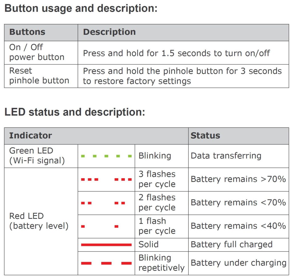 WF-20 Buttons